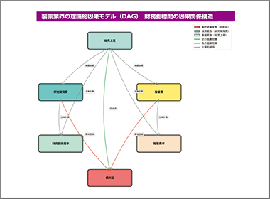 データが示す研究開発投資と収益性の「非対称性」
