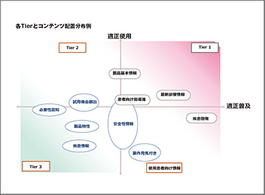 アフターデジタル時代のオムニチャネル