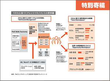 タレントマネジメントの位置づけの変化と成功の要諦とは