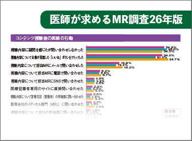 疑問感じたが「何もせず」は34.9％