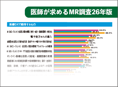 AI agent活用で院内業務の省力化に期待