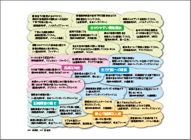 大塚製薬が首位　適切な情報提供と処方行動への理解に好印象