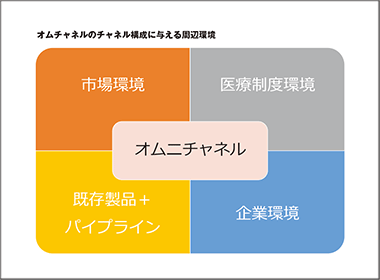 個客を意識したオムニチャネルとサイト構築