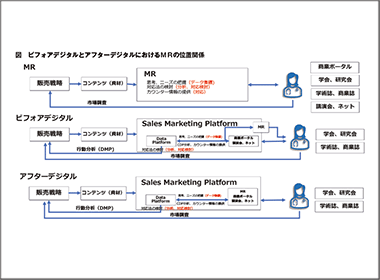 考察・アフターデジタルと呼ばれる構造の選択（その１）