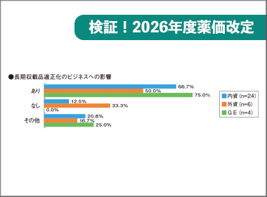 ６割がビジネスへの影響あり　ビジネスモデル転換迫る