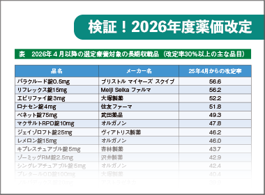 薬価引下げ50％超は13品目　長期収載品の引下げスピード加速