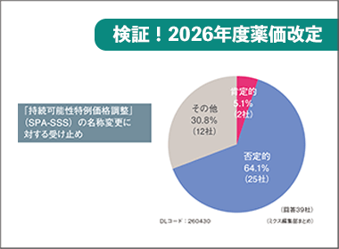 名称変更に「否定的」　SPA-SSSは６割　PMP4割
