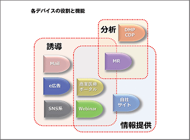 ウェブサイトのカスタマージャーニーとシナリオ