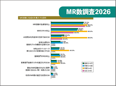 ＭＲ活動の最適化“次なる打ち手”への期待