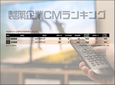 武田薬品　シリーズＣＭ最新作で有終の美