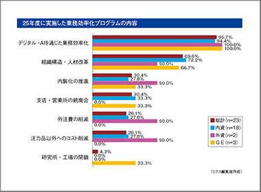 創薬の主戦場はバイオ　欧米中国の後塵から巻き返し