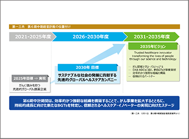 第一三共　オンコロジートップ５に立ちはだかる“見えない壁”