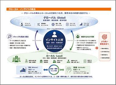 戦略はインサイトに従う ― なぜ今、グローカル・インサイトなのか