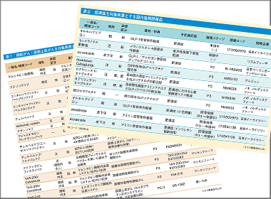 B型肝炎は「治癒」、膀胱がんで「膀胱温存」の期待