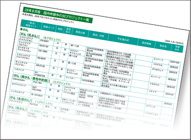 26年８月版　国内申請中の92プロジェクト一覧