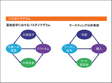 進化する医療データをインサイトに活かせるか