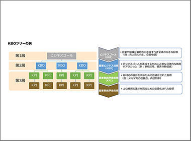 ウェブサイトのカスタマージャーニーとシナリオ（3）