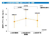 図1