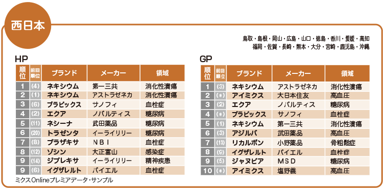 西日本